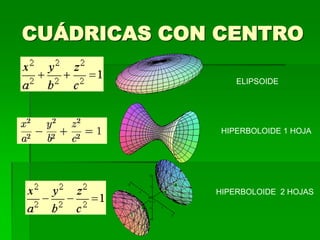 CUÁDRICAS CON CENTRO

                 ELIPSOIDE




              HIPERBOLOIDE 1 HOJA




             HIPERBOLOIDE 2 HOJAS
 