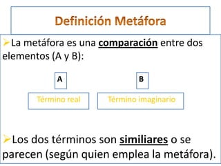 La metáfora es una comparación entre dos
elementos (A y (del griego meta, «más allá», y
    La metáfora B):
    forein, «pasar», «llevar») es un recurso
               A                   B
    literario (un tropo) que consiste en identificar
    dos términos entre los cuales existe alguna
         Término real      Término imaginario
    semejanza. Uno de los términos es el literal y
    el otro se usa en sentido figurado .

Los dos términos son similiares o se
parecen (según quien emplea la metáfora).
 