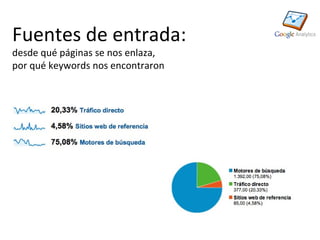 Fuentes de entrada:
desde qué páginas se nos enlaza,
por qué keywords nos encontraron
 