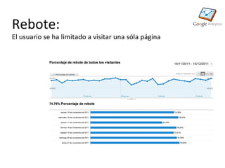 Rebote:
El usuario se ha limitado a visitar una sóla página
 