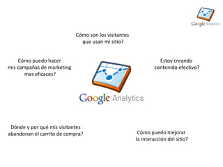 Cómo son los visitantes
                              que usan mi sitio?


    Cómo puedo hacer                                            Estoy creando
mis campañas de marketing                                     contenido efectivo?
       mas eficaces?




 Dónde y por qué mis visitantes
abandonan el carrito de compra?                        Cómo puedo mejorar
                                                      la interacción del sitio?
 