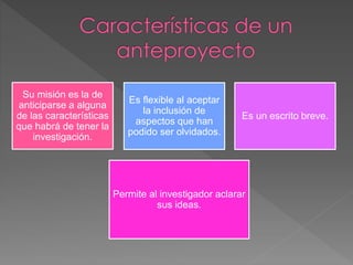 Su misión es la de
anticiparse a alguna
de las características
que habrá de tener la
investigación.
Es flexible al aceptar
la inclusión de
aspectos que han
podido ser olvidados.
Es un escrito breve.
Permite al investigador aclarar
sus ideas.
 