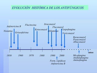 1950 1960 1970 1980 1990 2000 Anfotericina B Flucitocina Ketoconazol Fluconazol Itraconazol Caspofungina Voriconazol Ravuconazol Posaconazol Albaconazol Micafungina Anidulafungina Aminofungina otros Form. Lipídicas  Anfotericina B EVOLUCIÓN  HISTÓRICA DE LOS ANTIFÚNGICOS Griseofulvina Nistatina Alilaminas 