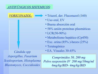 ANTIFÚNGICOS SISTEMICOS :   VORICONAZOL: Triazol, der. Fluconazol (160) Uso oral, EV Buena absorción oral  58% unión proteínas plasmáticas LCR(50-90%) Metabolismo hepático (Cp450) Exc. orina (85% )-heces (25%) Teratogénico EA. Visuales 30-45% Cándida spp Aspergillus, Fusarium Scedosporium, Histoplasma Blastomyces, Coccidioides Comprimidos 50, 200 mg Polvo suspensión IV  200 mg/10mg/ml 6mg/kg/BID- 4mg/kg/BID 