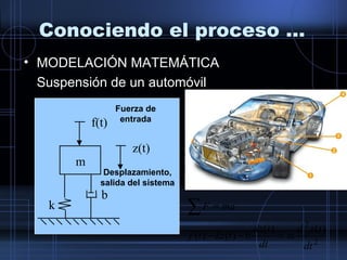 Conociendo el proceso …
• MODELACIÓN MATEMÁTICA
Suspensión de un automóvil
f(t)
z(t)
k
b
m
Fuerza de
entrada
Desplazamiento,
salida del sistema
2
2
)()(
)()(
dt
tzd
m
dt
tdz
btkztf
maF
=−−
=∑
 