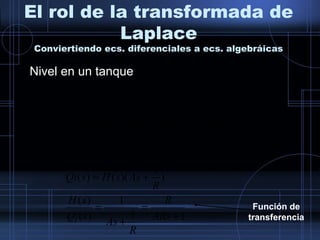 El rol de la transformada de
Laplace
Conviertiendo ecs. diferenciales a ecs. algebráicas
Nivel en un tanque
11
1
)(
)(
)
1
)(()(
)()(
1
)(
LaplacedeadatransformlaAplicando
)(
)(
1
)(
+
=
+
=
+=
=−
=−
ARs
R
R
AssQ
sH
R
AssHsQi
sAsHsH
R
sQi
dt
tdh
Ath
R
tq
i
i
Función de
transferencia
 