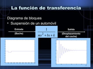 La función de transferencia
Diagrama de bloques
• Suspensión de un automóvil
Entrada
(Bache)
Salida
(Desplazamiento
del coche)kbsms ++2
1
0 1000 2000 3000 4000 5000 6000 7000 8000 9000 10000
-10
-8
-6
-4
-2
0
2
4
6
8
10
0 0.5 1 1.5 2 2.5 3
x 10
4
-4
-3
-2
-1
0
1
2
3
x 10
-3
 