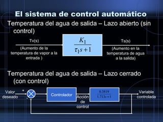 El sistema de control automático
Temperatura del agua de salida – Lazo abierto (sin
control)
Temperatura del agua de salida – Lazo cerrado
(con control)
Tv(s)
(Aumento de la
temperatura de vapor a la
entrada )
Ts(s)
(Aumento en la
temperatura de agua
a la salida)
11
1
+s
K
τ
Controlador 1713.1
3819.0
+s
+
-
Valor
deseado Acción
de
control
Variable
controlada
 