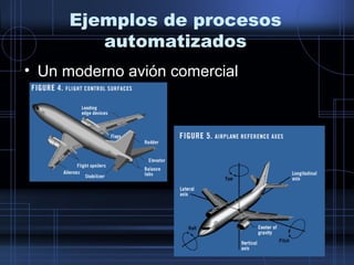 Ejemplos de procesos
automatizados
• Un moderno avión comercial
 