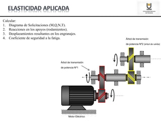 Árbol de transmisión
de potencia Nº1
Motor Eléctrico
Árbol de transmisión
de potencia Nº2 (árbol de salida)
Calcular:
1. Diagrama de Solicitaciones (M,Q,N,T).
2. Reacciones en los apoyos (rodamientos).
3. Desplazamientos resultantes en los engranajes.
4. Coeficiente de seguridad a la fatiga.
 