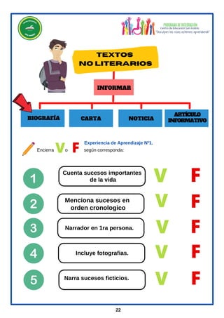 22
TEXTOS
NO LITERARIOS
BIOGRAFÍA CARTA NOTICIA
ARTÍCULO
INFORMATIVO
INFORMAR
Cuenta sucesos importantes
de la vida
Narrador en 1ra persona.
Narra sucesos ficticios.
Incluye fotografias.
Encierra o según corresponda:
Experiencia de Aprendizaje Nº1.
V F
V F
Menciona sucesos en
orden cronologico
V F
V F
V F
F
V
 