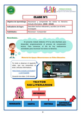 Objetivo de Aprendizaje:
Habilidades:
Reconocer y comprender los textos no literarios:
Artículo informativo. [OA6 - OA15]
Reconocer - Comprender
Indicadores de logro:
El presente módulo didáctico N°6 ha sido diseñado para
desarrollar progresivamente el proceso de comprensión
lectora. Para comenzar, el día de hoy realizaremos
actividades para reconocer los textos no literarios.
CLASE Nº1
Material de Apoyo: Observaremos un Vídeo Educativo.
Recordemos...
TEXTOS
NO LITERARIOS
Te invito a observar el siguiente
video, que nos presentará el
texto: artículos informativos.
https://www.youtube.com/watch?
v=i3XTjOdZ9f0
Duración de vídeo: 2:40 minutos.
3
BIOGRAFÍA CARTA NOTICIA
ARTÍCULO
INFORMATIVO
INFORMAR
Describen hechos relevantes y acordes con el tema
investigado.
 