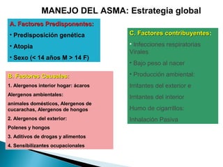 MANEJO DEL ASMA: Estrategia global
A. FactoresA. Factores Predisponentes:Predisponentes:
• Predisposición genética
• Atopia
• Sexo (< 14 años M > 14 F)
B. Factores Causales:B. Factores Causales:
1. Alergenos interior hogar: ácaros
Alergenos ambientales:
animales domésticos, Alergenos de
cucarachas, Alergenos de hongos
2. Alergenos del exterior:
Polenes y hongos
3. Aditivos de drogas y alimentos
4. Sensibilizantes ocupacionales
C. Factores contribuyentesC. Factores contribuyentes:
• Infecciones respiratorias
Virales
• Bajo peso al nacer
• Producción ambiental:
Irritantes del exterior e
Irritantes del interior
Humo de cigarrillos:
Inhalación Pasiva
 