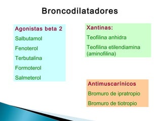 Broncodilatadores
Agonistas beta 2
Salbutamol
Fenoterol
Terbutalina
Formoterol
Salmeterol
Xantinas:
Teofilina anhidra
Teofilina etilendiamina
(aminofilina)
Antimuscarínicos
Bromuro de ipratropio
Bromuro de tiotropio
 