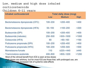 ◦ This is not a table of equivalence, but of estimated clinical comparability
◦ Most of the clinical benefit from ICS is seen at low doses
◦ High doses are arbitrary, but for most ICS are those that, with prolonged use, are
associated with increased risk of systemic side-effects
Inhaled corticosteroid Total daily dose (mcg)
Low Medium High
Beclometasone dipropionate (CFC) 100–200 >200–400 >400
Beclometasone dipropionate (HFA) 50–100 >100–200 >200
Budesonide (DPI) 100–200 >200–400 >400
Budesonide (nebules) 250–500 >500–1000 >1000
Ciclesonide (HFA) 80 >80–160 >160
Fluticasone propionate (DPI) 100–200 >200–400 >400
Fluticasone propionate (HFA) 100–200 >200–500 >500
Mometasone furoate 110 ≥220–<440 ≥440
Triamcinolone acetonide 400–800 >800–1200 >1200
GINA 2014, Box 3-6 (2/2)
 