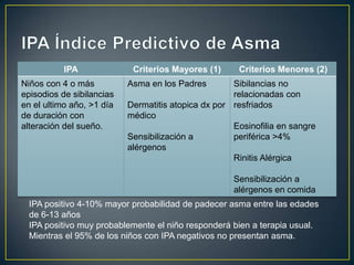 IPA              Criterios Mayores (1)     Criterios Menores (2)
Niños con 4 o más          Asma en los Padres        Sibilancias no
episodios de sibilancias                             relacionadas con
en el ultimo año, >1 día   Dermatitis atopica dx por resfriados
de duración con            médico
alteración del sueño.                                Eosinofilia en sangre
                           Sensibilización a         periférica >4%
                           alérgenos
                                                     Rinitis Alérgica

                                                     Sensibilización a
                                                     alérgenos en comida
  IPA positivo 4-10% mayor probabilidad de padecer asma entre las edades
  de 6-13 años
  IPA positivo muy probablemente el niño responderá bien a terapia usual.
  Mientras el 95% de los niños con IPA negativos no presentan asma.
 