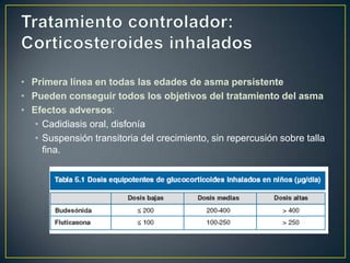 • Primera línea en todas las edades de asma persistente
• Pueden conseguir todos los objetivos del tratamiento del asma
• Efectos adversos:
   • Cadidiasis oral, disfonía
   • Suspensión transitoria del crecimiento, sin repercusión sobre talla
     fina.
 