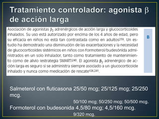 Salmeterol con fluticasona 25/50 mcg; 25/125 mcg; 25/250
mcg.
                           50/100 mcg; 50/250 mcg; 50/500 mcg.
Formoterol con budesonida 4,5/80 mcg; 4,5/160 mcg.
                            9/320 mcg.
 