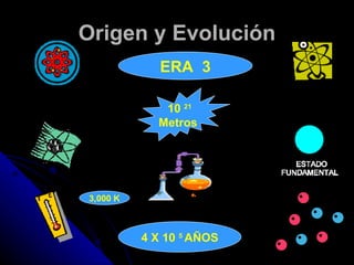 Origen y Evolución ERA  3 4 X 10  5  AÑOS 10  21 Metros   3,000 K 