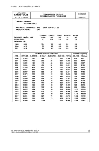 CURSO CI62G – DISEÑO DE FIRMES
MATERIAL DE APOYO PARA CLASE AUXILAR 10TEMA: CÁLCULO DE EJES EQUIVALENTES
 