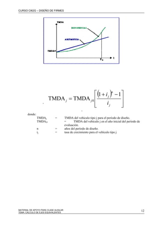 CURSO CI62G – DISEÑO DE FIRMES
MATERIAL DE APOYO PARA CLASE AUXILAR 12
-
( )
⎥
⎥
⎦
⎤
⎢
⎢
⎣
⎡ −+
=
j
n
j
jj
i
i 11
TMDATMDA 0
-
donde:
TMDAj = TMDA del vehículo tipo j para el período de diseño.
TMDAO = TMDA del vehículo j en el año inicial del período de
evaluación.
n = años del período de diseño.
ij = tasa de crecimiento para el vehículo tipo j
TEMA: CÁLCULO DE EJES EQUIVALENTES
 