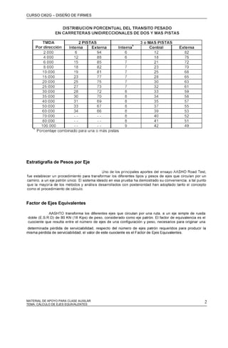 CURSO CI62G – DISEÑO DE FIRMES
MATERIAL DE APOYO PARA CLASE AUXILAR 2
Estratigrafía de Pesos por Eje
Factor de Ejes Equivalentes
TEMA: CÁLCULO DE EJES EQUIVALENTES
 