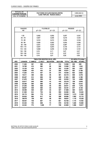 CURSO CI62G – DISEÑO DE FIRMES
MATERIAL DE APOYO PARA CLASE AUXILAR 7TEMA: CÁLCULO DE EJES EQUIVALENTES
 