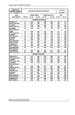 CURSO CI62G – DISEÑO DE FIRMES
MATERIAL DE APOYO PARA CLASE AUXILAR 8TEMA: CÁLCULO DE EJES EQUIVALENTES
 