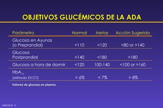 OBJETIVOS GLUCÉMICOS DE LA ADA Valores de glucosa en plasma. Parámetro Normal Metas Acción Sugerida Glucosa en Ayunas (o Preprandial)  <110 <120 <80 or >140 Glucosa  Postprandial  <140 <180 >180 Glucosa a hora de dormir  <120 100-140 <100 or >160 HbA 1c (Método DCCT)   < 6%  < 7%  > 8% 