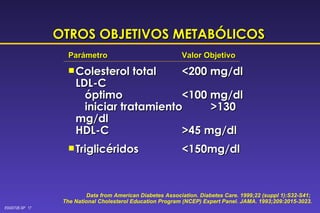 Parámetro Valor Objetivo Colesterol total  <200 mg/dl LDL-C   óptimo <100 mg/dl   iniciar tratamiento >130 mg/dl HDL-C >45 mg/dl Triglicéridos <150mg/dl OTROS OBJETIVOS METABÓLICOS   Data from American Diabetes Association. Diabetes Care. 1999;22 (suppl 1):S32-S41;  The National Cholesterol Education Program (NCEP) Expert Panel. JAMA. 1993;209:2015-3023. 