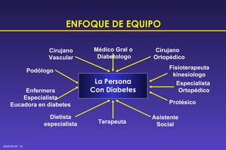 ENFOQUE DE EQUIPO La Persona Con Diabetes Médico Gral o Diabetologo Cirujano   Ortopédico Cirujano Vascular Terapeuta  Asistente Social Dietista especialista Pod ólogo Enfermera Especialista Eucadora en diabetes Fisioterapeuta kinesiologo Especialista  Ortop édico Prot é sico 