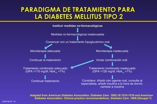 Instituir medidas no-farmacológicas PARADIGMA DE TRATAMIENTO PARA  LA DIABETES MELLITUS TIPO 2 Medidas no-farmacológicas inadecuadas Comenzar con un tratamiento hipoglucémico oral Monoterapia adecuada Continuar el tratamiento Tratamiento combinado adecuado (GPA <115 mg/dl; HbA 1C  <7%) Continuar tratamiento Monoterapia inadecuada Iniciar combinación oral  Tratamiento combinado inadecuado (GPA >126 mg/dl; HbA 1C  >7%) Considere: Añadir otro agente oral, consulta al especialista, añadir insulina a la hora de dormir, cambiar a insulina Adapted from American Diabetes Association. Diabetes Care. 1995;18:1510-1518 and American Diabetes Association. Clinical practice recommendations. Diabetes Care. 1999;22(suppl 1).  