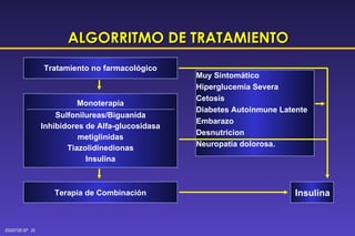 ALGORRITMO DE TRATAMIENTO Tratamiento no farmacológico Monoterapia Sulfonilureas/Biguanida Inhibidores de Alfa-glucosidasa metiglinidas Tiazolidinedionas Insulina Terapia de Combinación Muy Sintomático Hiperglucemia Severa Cetosis Diabetes Autoinmune Latente Embarazo Desnutricion Neuropatia dolorosa. Insulina 