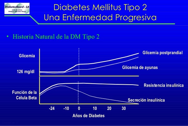 Plan de manejo personas con Diabetes Tipo 2 Plan de manejo personas con Diabetes Tipo 2