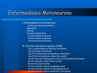 Enfermedades Motoneurona
I. Enfermedad de la motoneurona
-         Esclerosis lateral amiotrófica
Esporádica
Familiar
Variantes geográficas
-         Atrofia espinal progresiva
-         Parálisis bulbar progresiva
-          Esclerosis lateral primaria

II. Atrofias musculares espinales (AME)
-        
-        
-        
-        
-        
-        
-        
-        
-        
-        

Tipo I (enfermedad de Werdnig-Hoffmann)
Tipo II (forma intermedia)
Tipo III (enfermedad de Kugelberg- Welander)
Tipo IV (atrofia muscular espinal del adulto)
Atrofia muscular bulboespinal crónica (enfermedad de Kennedy)
Atrofia muscular bulbar (Fazio-Londe)
Amiotrofia espinal distal
Atrofia muscular espinal escápuloperoneal
Atrofia muscular espinal facioescápulohumeral
Atrofia muscular espinal monomiélica (Hirayama)

 