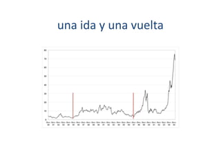 una	
  ida	
  y	
  una	
  vuelta	
  
 