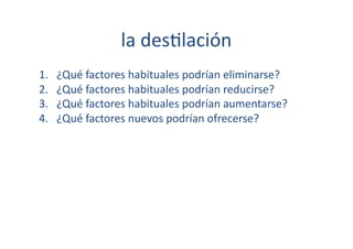 la	
  des[lación	
  
1.    ¿Qué	
  factores	
  habituales	
  podrían	
  eliminarse?	
  
2.    ¿Qué	
  factores	
  habituales	
  podrían	
  reducirse?	
  
3.    ¿Qué	
  factores	
  habituales	
  podrían	
  aumentarse?	
  
4.    ¿Qué	
  factores	
  nuevos	
  podrían	
  ofrecerse?	
   	
  	
   	
     	
  
 
