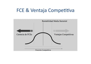 FCE	
  &	
  Ventaja	
  Compe[[va	
  
 