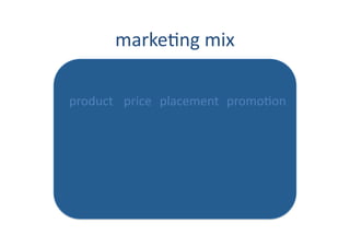 marke[ng	
  mix	
  

product	
   price	
   placement	
   promo[on	
  
 