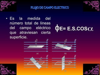 FLUJO DE CAMPOELECTRICO
• Es la medida del
número total de líneas
del campo eléctrico
que atraviesan cierta
superficie.
ɸE= E.S.COS
 