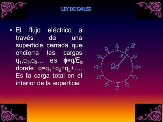LEY DE GAUSS
• El flujo eléctrico a
través de una
superficie cerrada que
encierra las cargas
q1,q2,q3… es ɸ=q/E0
donde q=q1+q2+q3+….
Es la carga total en el
interior de la superficie
 