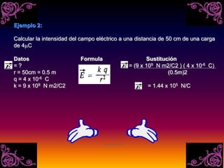 Ejemplo 2:
Calcular la intensidad del campo eléctrico a una distancia de 50 cm de una carga
de 4mC
Datos Formula Sustitución
= ? = (9 x 109 N m2/C2 ) ( 4 x 10-6 C)
r = 50cm = 0.5 m (0.5m)2
q = 4 x 10-6 C
k = 9 x 109 N m2/C2 = 1.44 x 105 N/C
 
