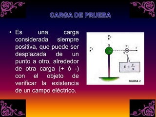 • Es una carga
considerada siempre
positiva, que puede ser
desplazada de un
punto a otro, alrededor
de otra carga (+ ó -)
con el objeto de
verificar la existencia
de un campo eléctrico.
 