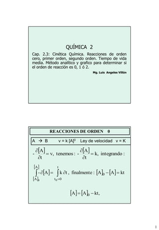 1
QUÍMICA 2
Cap. 2.3: Cinética Química. Reacciones de orden
cero, primer orden, segundo orden. Tiempo de vida
media. Método analítico y grafico para determinar si
el orden de reacción es 0, 1 ó 2.
Mg. Luis Angeles Villón
A  B v = k [A]0 Ley de velocidad v = K
REACCIONES DE ORDEN 0
    :ntegrandoik,
t
A
-:tenemosv,
t
A
- 





 
 
 
   
    ,ktAA
ktAA:inalmentef,tkA-
0
0
t
0t
A
A 00

 

 