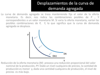 SI la producción aumenta, la gente realiza mas transacciones y necesita mayores saldos reales (M/P). Dada la oferta monetaria fija, M, un aumento de los saldos reales significa una disminución del nivel de precios. Si el nivel de precios es mas bajo, los saldos monetarios reales son mayores; el aumento de los saldos monetarios reales permite realizar un volumen mayor de transacciones, lo cual significa que se demanda una mayor cantidad de producción.Desplazamientos de la curva de demanda agregadaLa curva de demanda agregada se traza manteniendo fijo el valor de la oferta monetaria. Es decir, nos indica las combinaciones posibles de P , Y correspondientes a un valor monetario M. Si varia la oferta monetaria, varían las posibles combinaciones de P,  Y, lo que significa que la curva de demanda agregada se desplaza.Reducción de la oferta monetaria (M)  provoca una reducción proporcional del valor nominal de la producción, PY. Dado un nivel cualquiera de precios, la cantidad de producción es menor  y, dada una cantidad cualquiera de producción, el nivel de precios  es más bajo. PDADA1Y