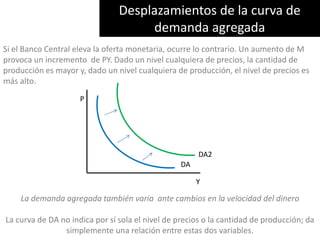 Desplazamientos de la curva de demanda agregadaSi el Banco Central eleva la oferta monetaria, ocurre lo contrario. Un aumento de M provoca un incremento  de PY. Dado un nivel cualquiera de precios, la cantidad de producción es mayor y, dado un nivel cualquiera de producción, el nivel de precios es más alto. La demanda agregada también varia  ante cambios en la velocidad del dineroLa curva de DA no indica por sí sola el nivel de precios o la cantidad de producción; da simplemente una relación entre estas dos variables.PDA2DAY