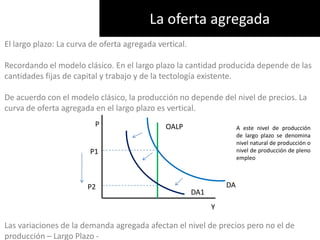 La oferta agregadaEl largo plazo: La curva de oferta agregada vertical.Recordando el modelo clásico. En el largo plazo la cantidad producida depende de las cantidades fijas de capital y trabajo y de la tectología existente.De acuerdo con el modelo clásico, la producción no depende del nivel de precios. La curva de oferta agregada en el largo plazo es vertical.Las variaciones de la demanda agregada afectan el nivel de precios pero no el de producción – Largo Plazo - POALPA este nivel de producción de largo plazo se denomina nivel natural de producción o nivel de producción de pleno empleoP1DAP2DA1Y