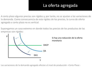 La oferta agregadaA corto plazo algunos precios son rígidos y, por tanto, no se ajustan a las variaciones de la demanda. Como consecuencia de esta rigidez de los precios, la curva de oferta agregada a corto plazo no es vertical.Supongamos un caso extremo en donde todos los precios de los productos de las empresas son rígidos:Las variaciones de la demanda agregada afectan el nivel de producción –Corto Plazo - PSi hay una reducción de la oferta monetariaOACPDADA1Y