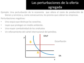 Las perturbaciones de la oferta agregadaEjemplo: Una perturbación de la economía  que altera el costo de producción de bienes y servicios y, como consecuencia, los precios que cobran las empresas.Perturbaciones negativas:Una sequia que destruye las cosechas. 