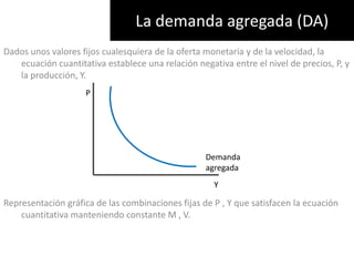 La demanda agregada (DA)Dados unos valores fijos cualesquiera de la oferta monetaria y de la velocidad, la ecuación cuantitativa establece una relación negativa entre el nivel de precios, P, y la producción, Y. Representación gráfica de las combinaciones fijas de P , Y que satisfacen la ecuación cuantitativa manteniendo constante M , V.PDemanda agregadaY